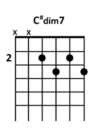 draw 4 - C# dim7 Chord
